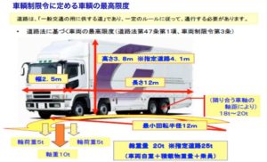 車両制限令(800x485) 東北急送