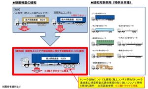 特車申請5 東北急送
