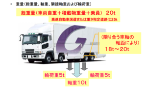 特車申請(800x485) 東北急送
