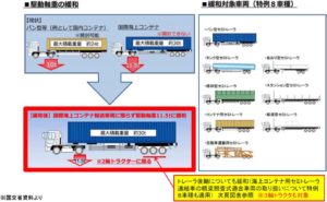 特車申請(ﾄﾚｰﾗｰ)4 東北急送