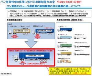 特車申請(ﾄﾚｰﾗｰ)3 東北急送