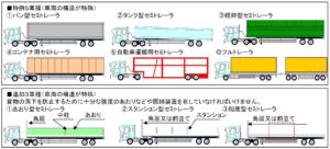特車申請(ﾄﾚｰﾗｰ) 東北急送